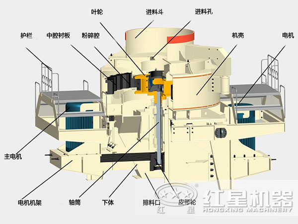 煤塊破碎用VSI破碎機(jī)結(jié)構(gòu)，深腔轉(zhuǎn)子，封閉式破碎