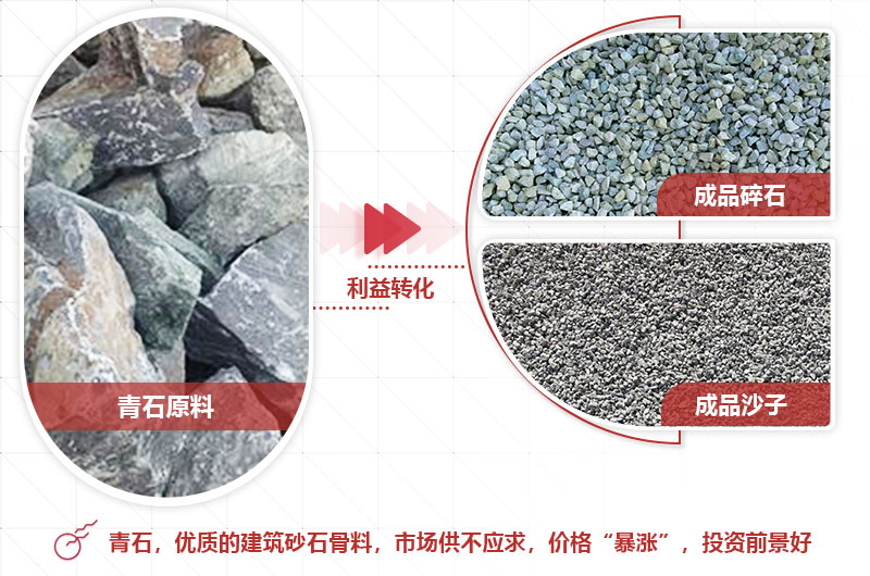 青石破碎成品粒型好，銷路廣
